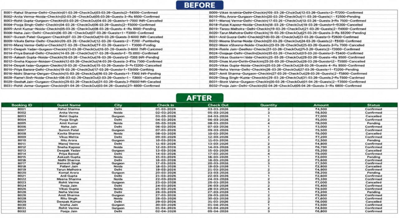 I will clean, merge and split excel data and also do data entry