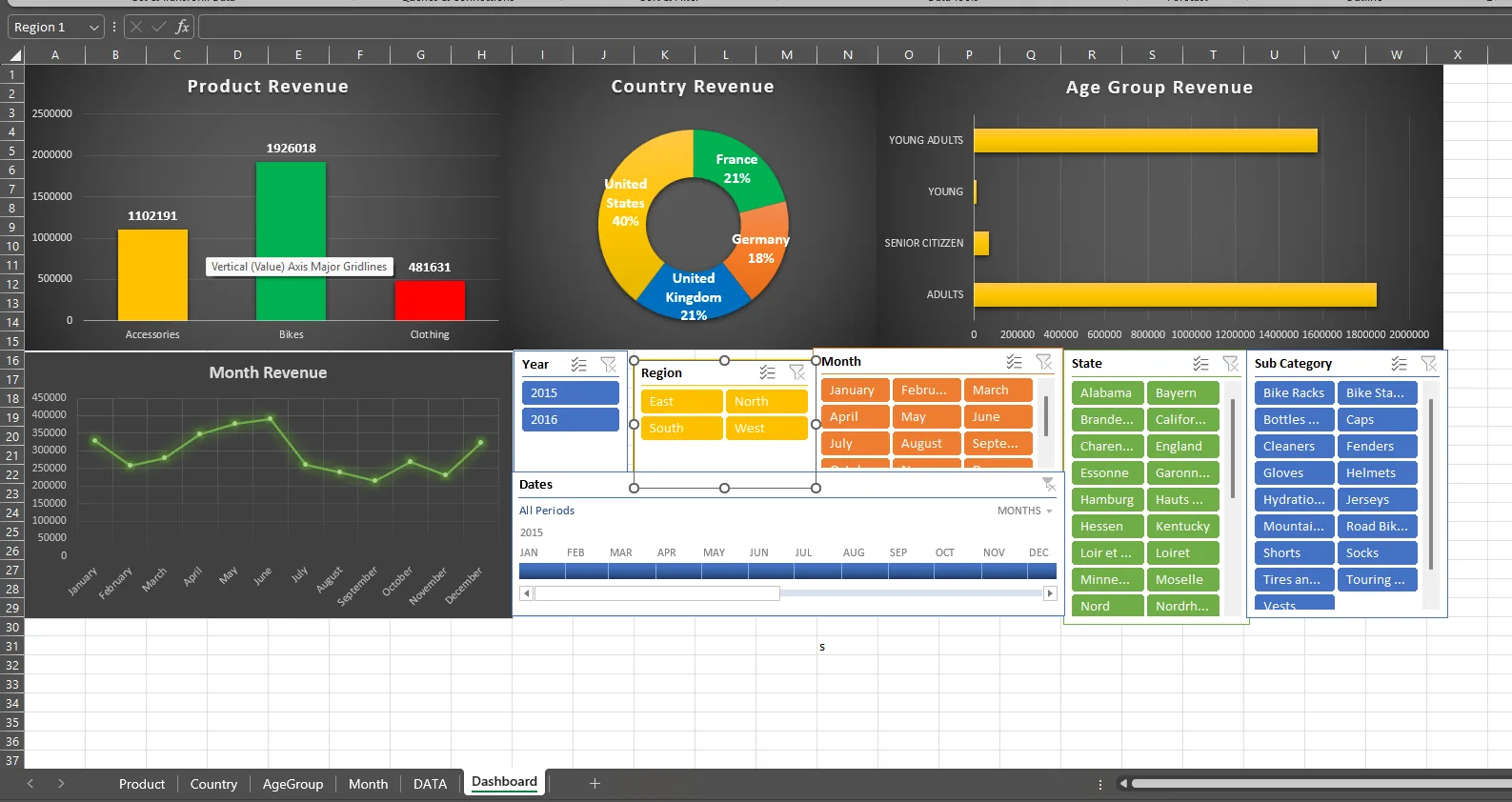 Power BI Dashboard Developer | Data Visualization | Excel & Power BI Expert